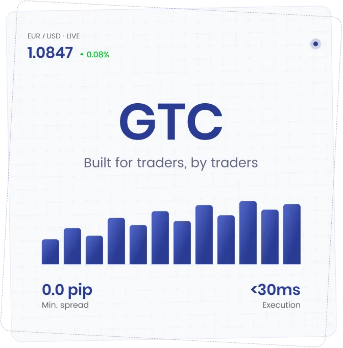 GTCFX account types trading preview