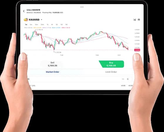 MT4 Trading Platform