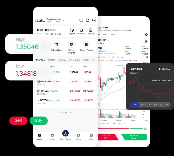 GTCFX trading app on smartphone with charts and buy and sell actions
