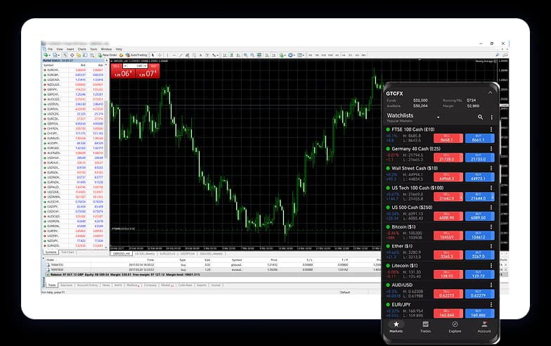 MT4 trading platform on laptop, tablet, and mobile devices