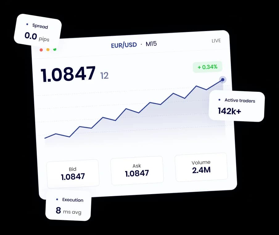 GTCFX trading platform preview