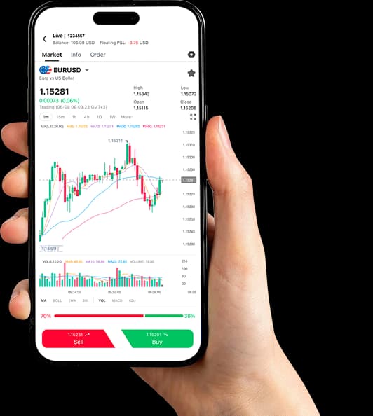 GTC Go mobile trading app