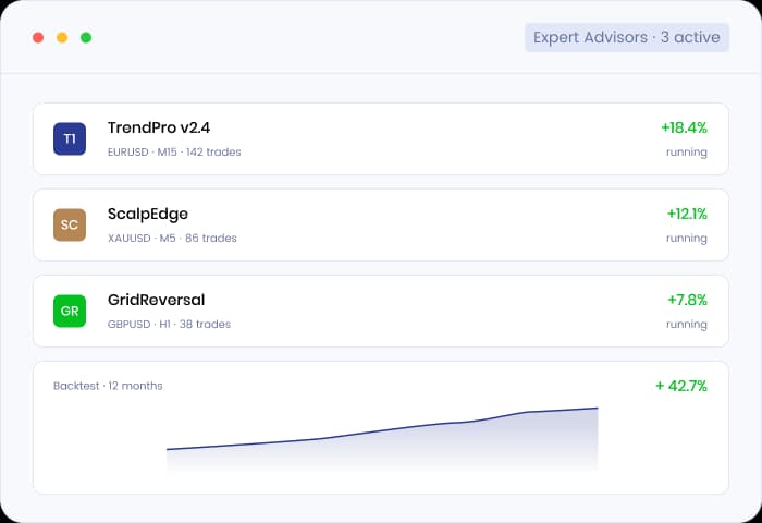 Automated trading on MT4
