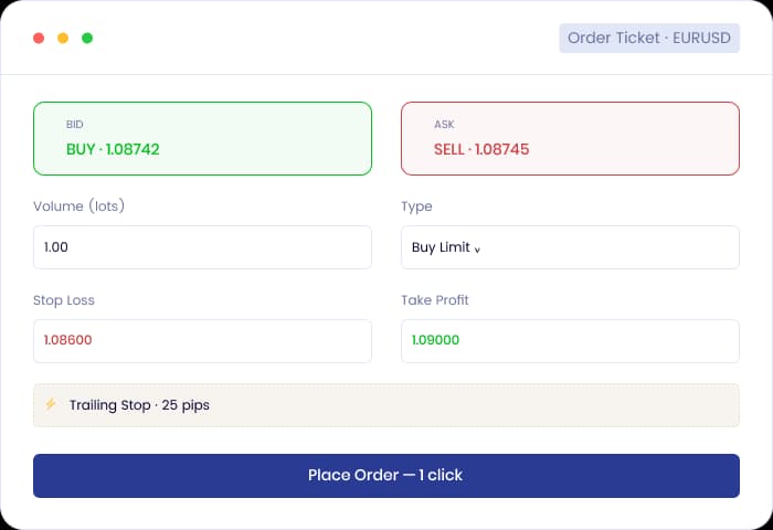 Order types on MT4