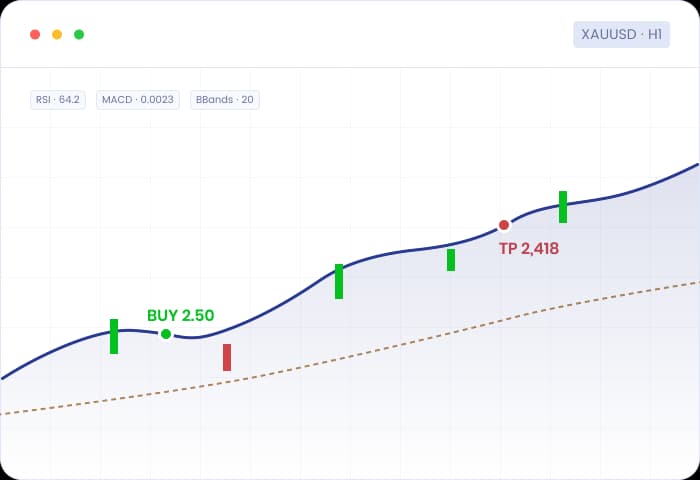Advanced charting on MT4