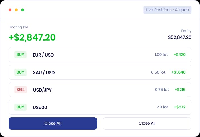 Multi-asset market watch on MT4