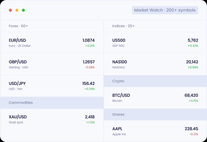 One-click trading on MT4
